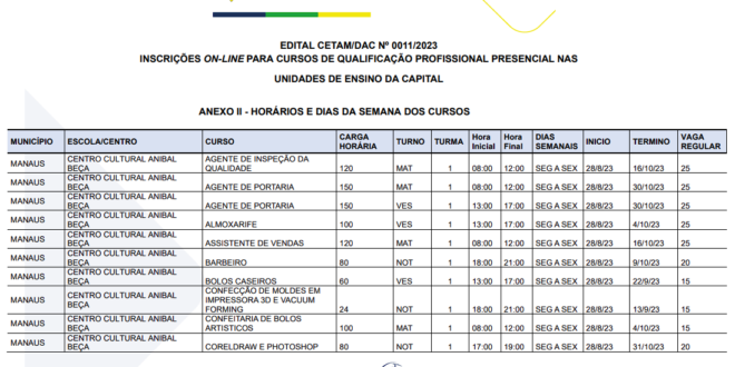 Cursos cetam