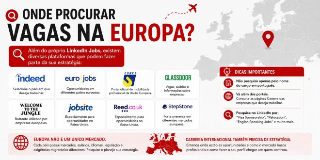Vagas na Europa
